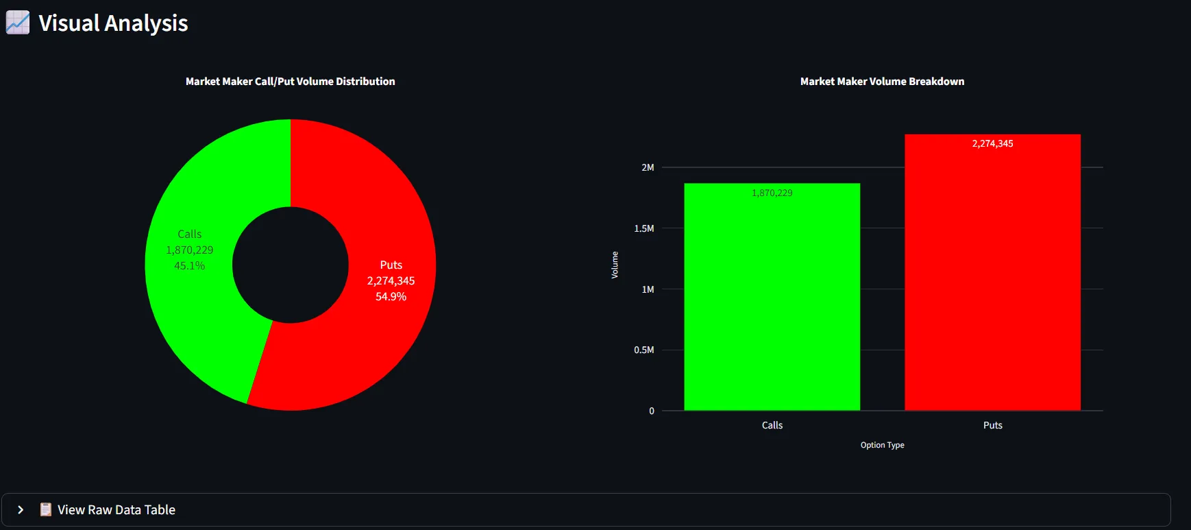 Visual Market Maker Analysis